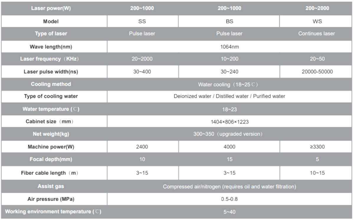 M&aacute;quina de limpieza con l&aacute;ser para superficies industriales